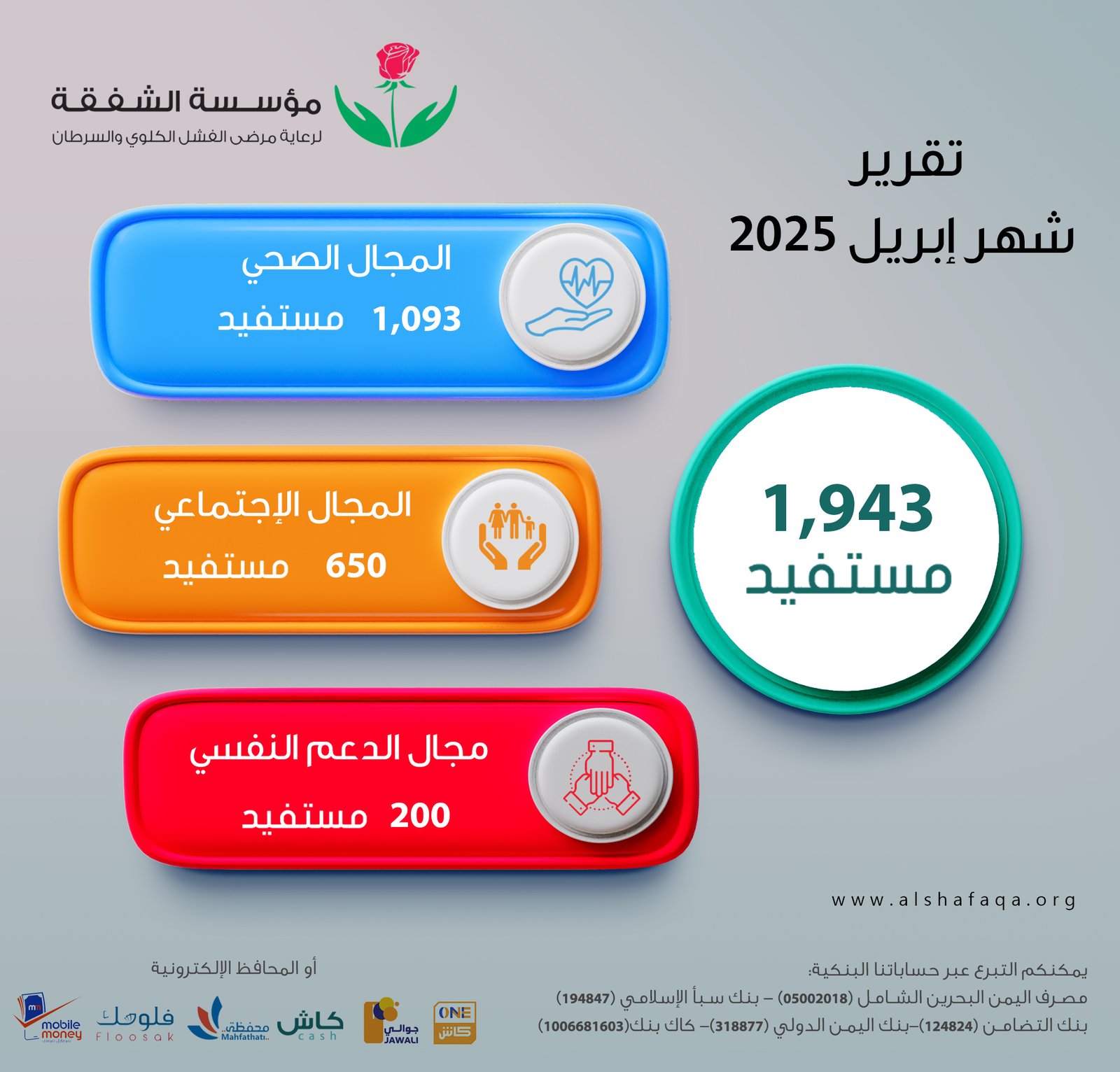 تقرير إنجاز شهر إبريل ٢٠٢٥م 